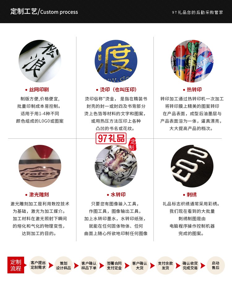 卡片U盤 銀行公司 商務(wù)禮贈(zèng)展會(huì)派發(fā) 可印公司名片 