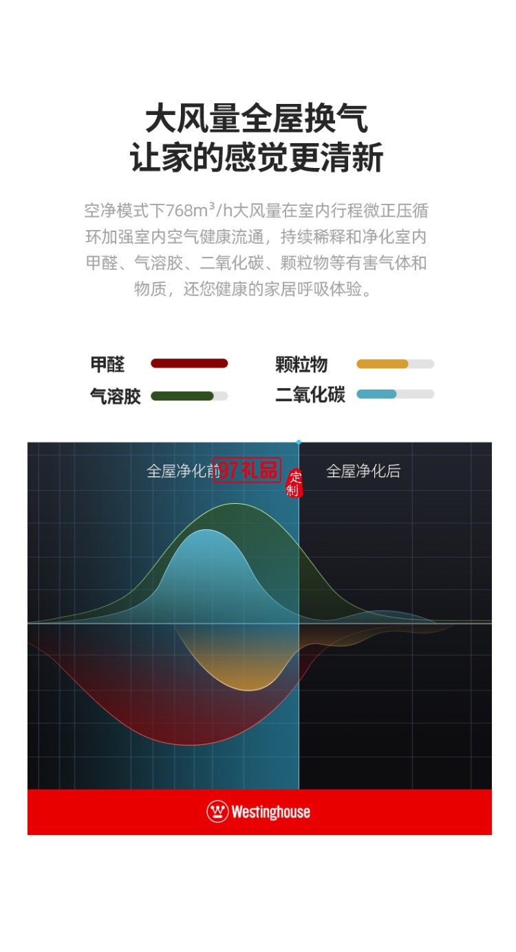 西屋(Westinghouse)空氣凈化器家用除甲醛除霧霾凈化加濕智能