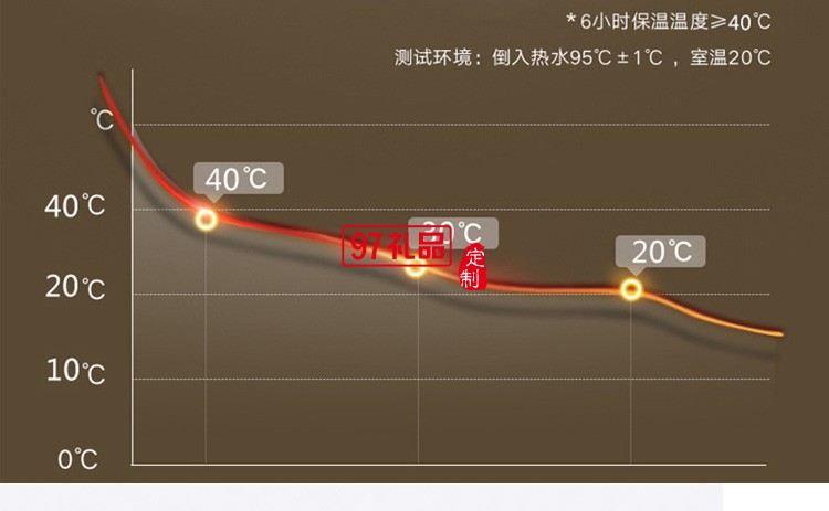 銹鋼運(yùn)動(dòng)旅行壺真空壺家用1.5L雙層保溫杯保冷鴨嘴壺咖啡壺刻字