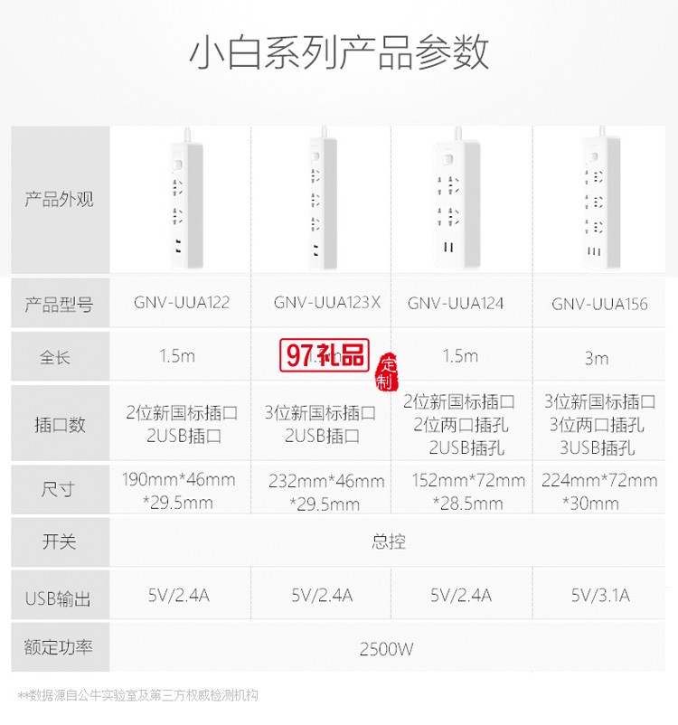 公牛插座插線板插排排插長1.5米GNV-UUA123X定制公司廣告禮品